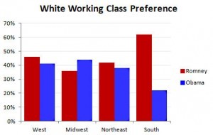 white_working_class_romney_obama