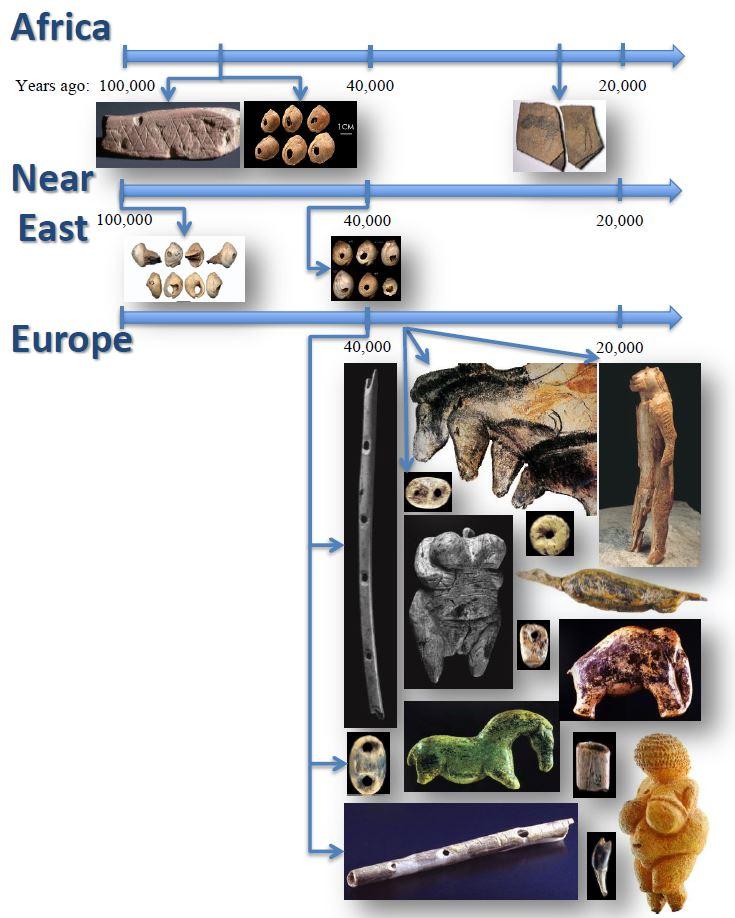 A comparison of artwork around the world during the Paleolithic.