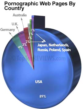 porn stats – The Occidental Observer