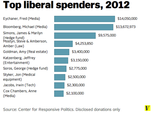 Liberal_donors_2012