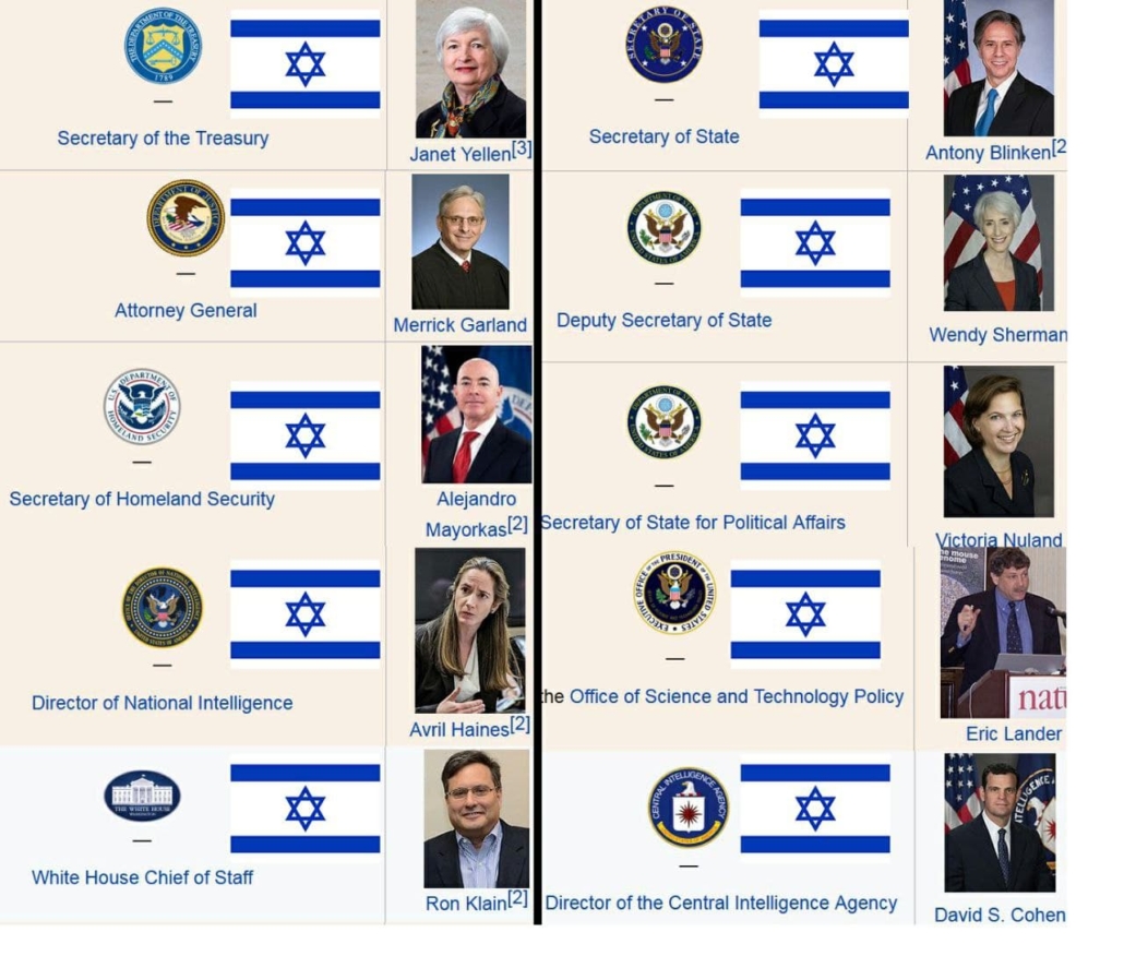The Joys of Judaeocracy: How Jews are in charge of the so-called Biden administration