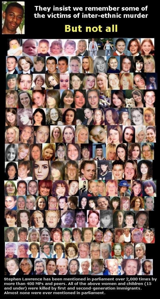 Martyr vs Meteor Murders: Stephen Lawrence is eternally remembered as the far more numerous White victims of non-Whites are forgotten